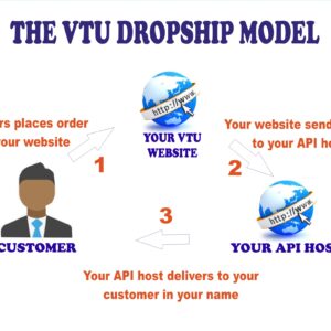 vtu dropshipping business