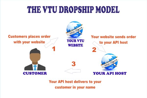 vtu dropshipping business